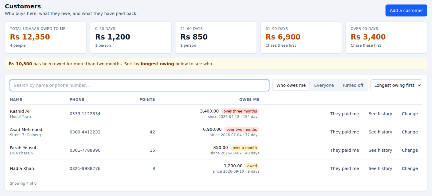 The udhaar book, showing who owes what and for how long